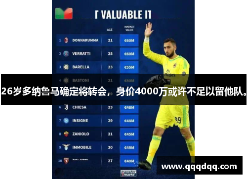 26岁多纳鲁马确定将转会，身价4000万或许不足以留他队。